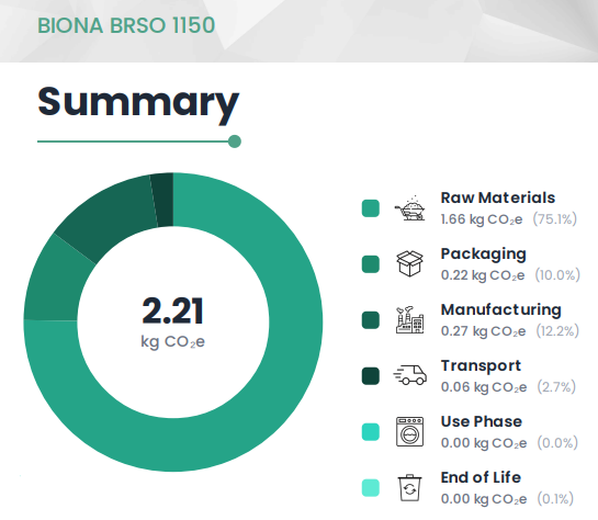 Product Carbon Footprint – BRSO 1150